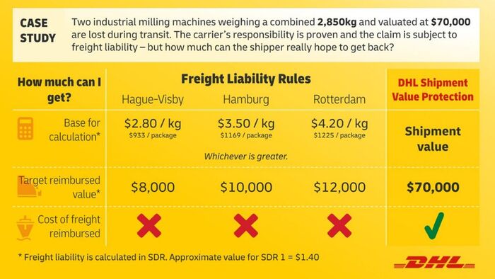 DHL prix par kilo : comparez et expédiez vos colis au meilleur tarif