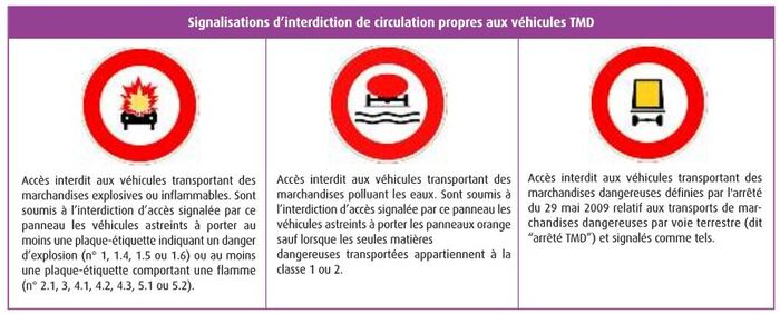 La réglementation du transport de marchandises dangereuses (TMD) | Ministères Aménagement du territoire Transition écologique