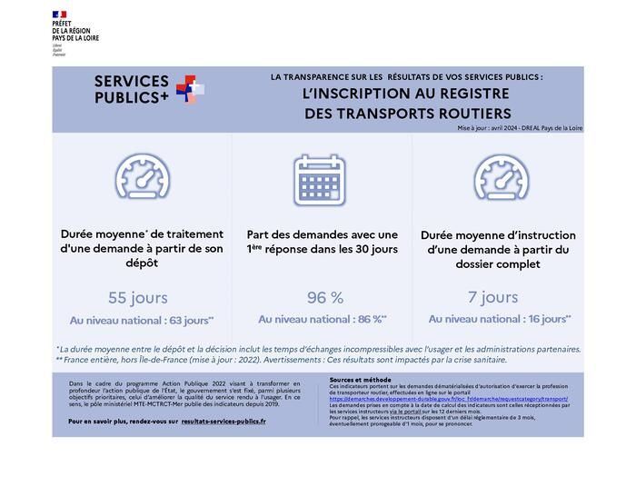 Liste actualisée du registre des transporteurs : comprendre, consulter et exploiter les listes officielles des entreprises de transport routier et des commissionnaires