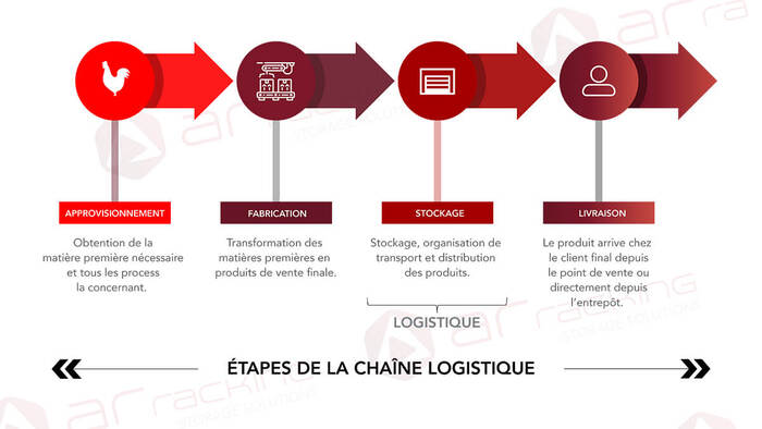 Tout savoir sur les services logistiques modernes : définitions, enjeux et bonnes pratiques